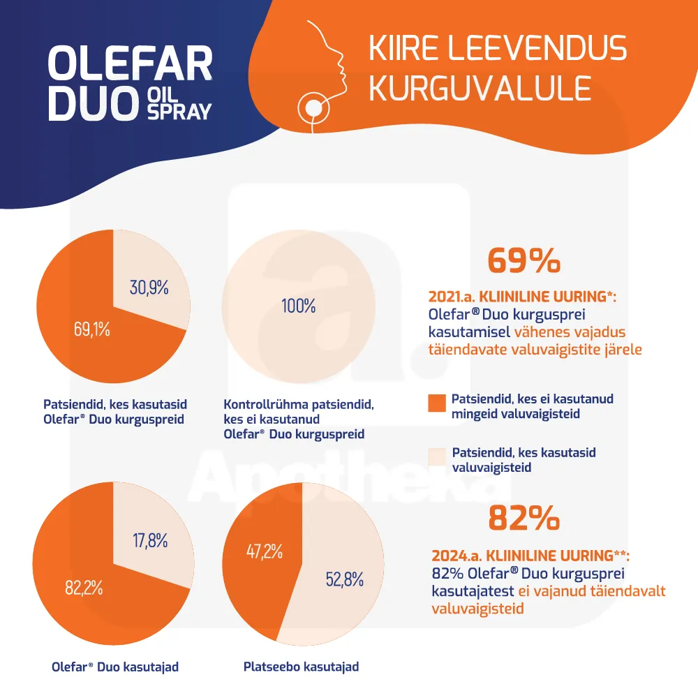 OLEFAR DUO KURGUPIHUSTI 20ML - Tootepilt 6