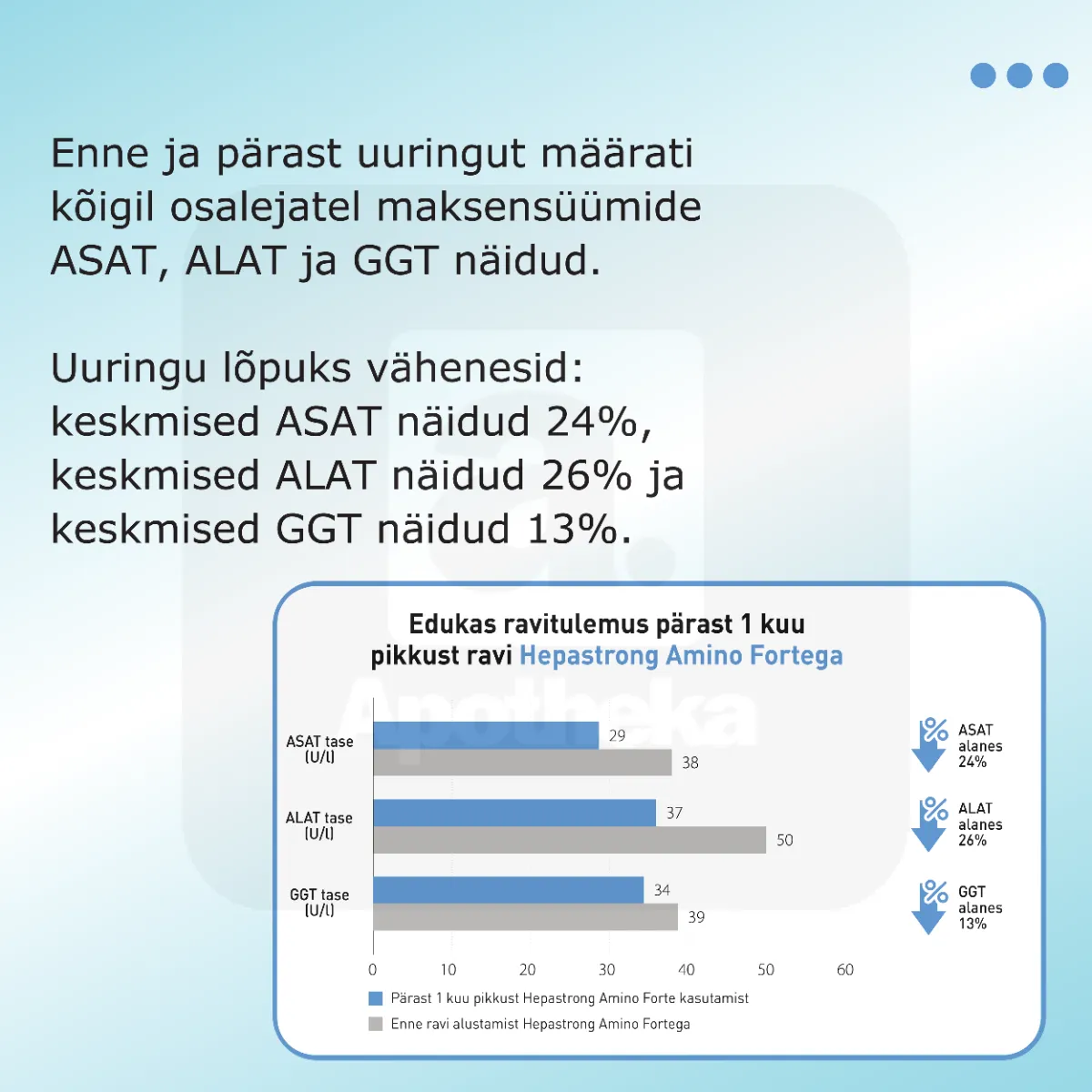 HEPASTRONG AMINO FORTE PULBER N15 - Tootepilt 5