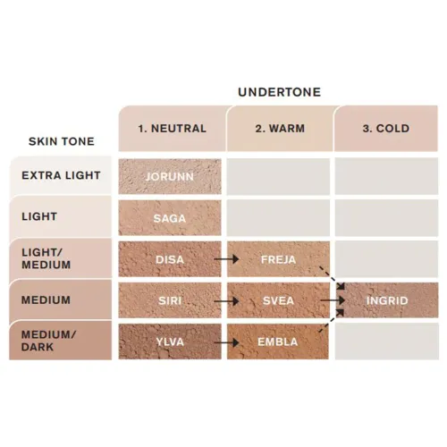 IDUN MINERAALTOLMPUUDER SPF15 SVEA 7G - Tootepilt 1