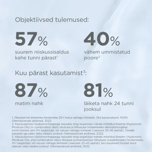 ISDIN NÄOKREEM HÜALUROONHAPPEGA RASUSELE NAHALE 50G - Tootepilt 2