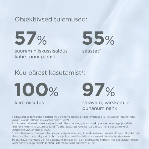 ISDIN NÄOKREEM HÜALUROONHAPPEGA NORM. JA KUIV. NAHALE 50G TÄITEPAKEND - Tootepilt 3