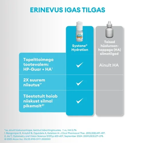 SYSTANE HYDRATION NIISUTAVAD SILMATILGAD SÄILITUSAINETA 10ML - Tootepilt 5