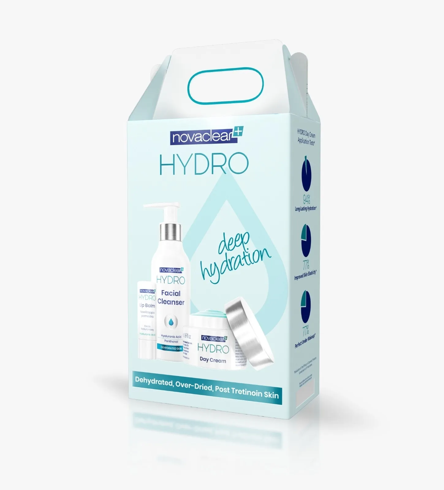 NOVACLEAR HYDRO KOMPLEKT(PESUGEEL,PÄEVAKREEM,HUULEPALSAM) - Tootepilt 