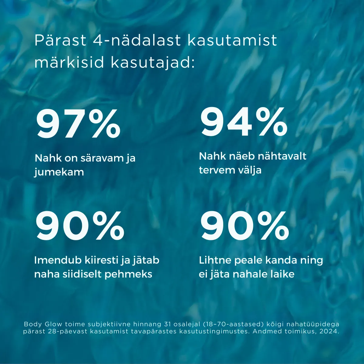 ISDIN PÄIKSEKAITSEEMULSIOON SÄRAANDEV KEHALE SPF30 200ML - Tootepilt 4